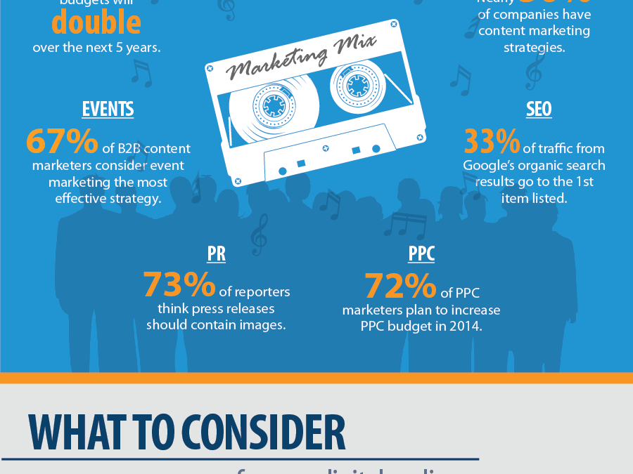 20 Captivating Marketing Statistics and Trends to Watch in 2014